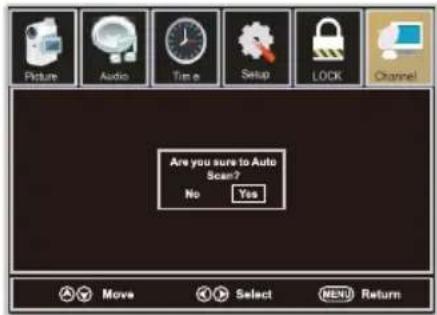 Are you sure to Auto Scan? No Yes Move Select MENU Return