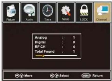 Picture Audio Time Setup LOCK Channel Analog : 1 Digital : 0 RF CH : 4 Total Found : 1 Move Select MENU Return