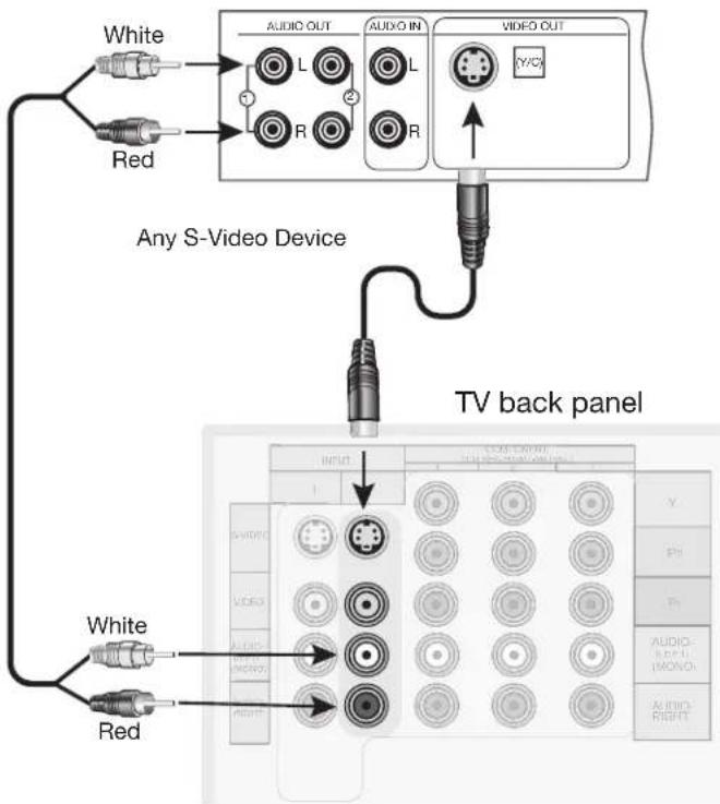 White Red AUDIO OUT L AUDIO IN L R R VIDEO OUT V/CD Any S-Video Device TV back panel INPUT OUTPUT V F1 VIDEO V F2 AUDIO- RIGHT INNO. AUDIO- RIGHT White Red