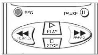 REC PAUSE NEW/REV PLAY STOP FIR/PID
