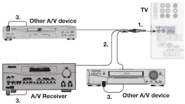 MITSUBISHI WD-73827 - IR Emitter NetCommand® - 1
