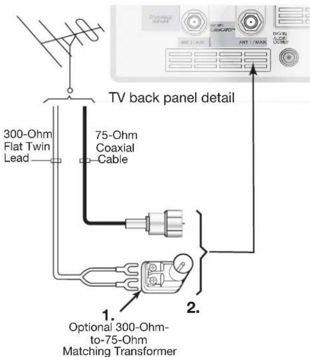TV back panel detail 300-Ohm Flat Twin Lead 75-Ohm Coaxial Cable 1. 2. Optional 300-Ohm- to-75-Ohm Matching Transformer