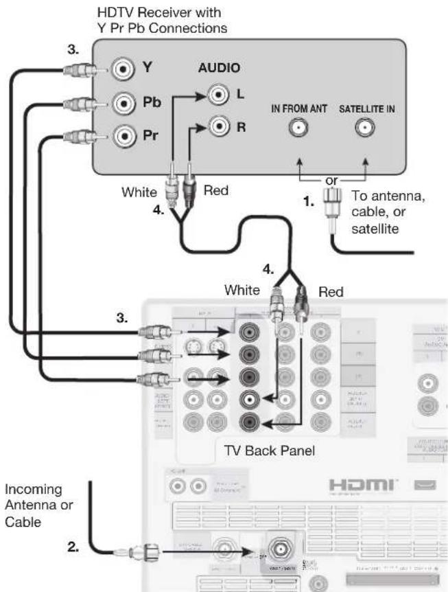 HDTV Receiver with Y Pr Pb Connections AUDIO IN FROM ANT SATELLITE IN Y L R White Red 4. or To antenna, cable, or satellite 1. 4. White Red 3. TV Back Panel Incoming Antenna or Cable 2. HDMI