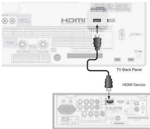 HDMI TV Back Panel HDMI Device