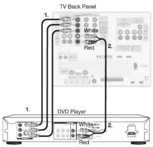 TV Back Panel 1. White Red 2. DVD Player 1. White Red 2.