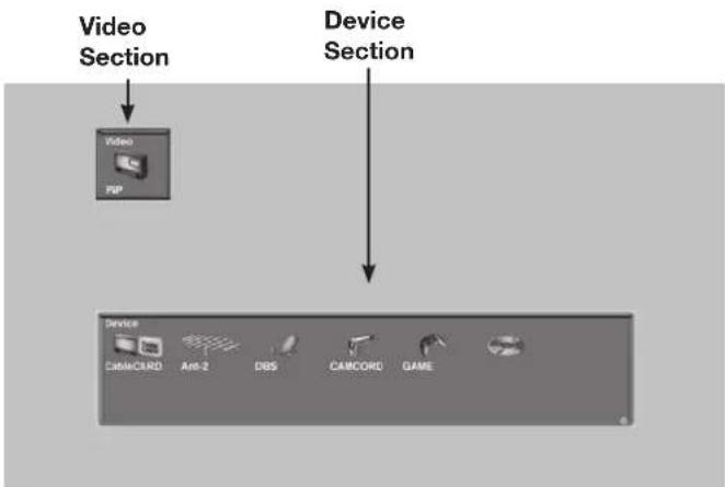 Video Section Device Section Video PAP Device CableCARD Anti-2 DBS CARCORD GAME