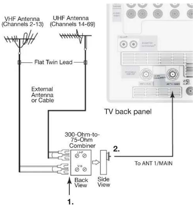 VHF Antenna (Channels 2-13) UHF Antenna (Channels 14-69) Flat Twin Lead External Antenna or Cable 300-Ohm-to- 75-Ohm Combiner Back View Side View TV back panel To ANT 1/MAIN 1.
