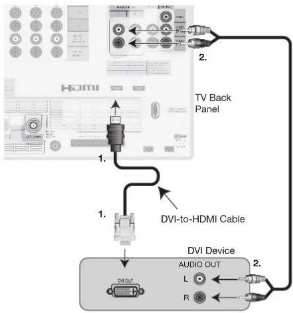 HDMI TV Back Panel 1. DVI-to-HDMI Cable 1. DVI Device AUDIO OUT L R 2.