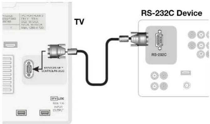 TV RS-232C Device USB LINK CODE: 1/5 INPUT OUTPUT RS-232C METHNICOLINK CONTROL/RS 2100