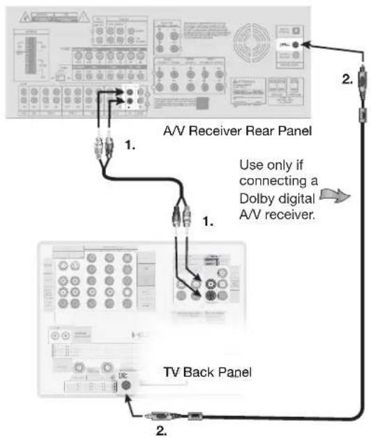 MITSUBISHI WD-73827 - - To connect a digital A/V receiver with Dolby® Digital surround sound: - 1