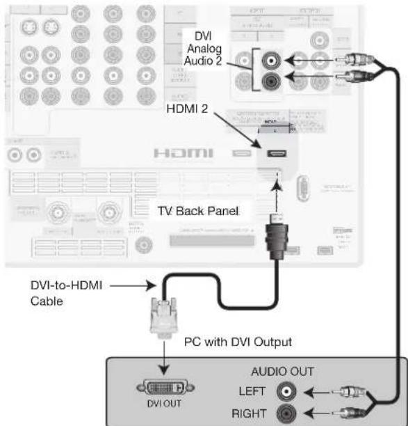 DVI Analog Audio 2 HDMI 2 HDMI TV Back Panel DVI-to-HDMI Cable PC with DVI Output DVI OUT AUDIO OUT LEFT RIGHT