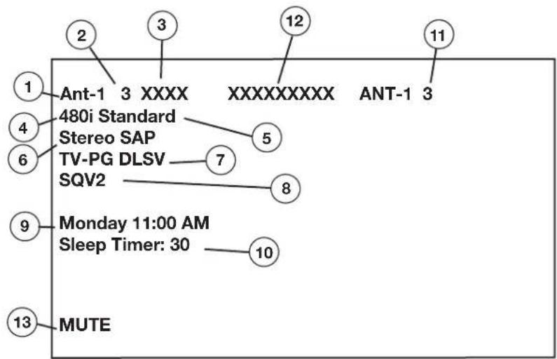 1 Ant-1 3 XXXX XXXXXXXXX ANT-1 3 4 480i Standard Stereo SAP TV-PG DLSV SQV2 7 5 8 9 Monday 11:00 AM Sleep Timer: 30 10 11 MUTE