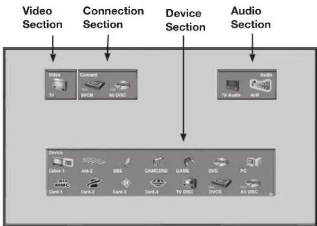 MITSUBISHI WD-73827 - Device Selection Menu - 1