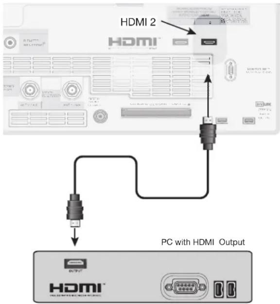 HDMI 2 HDMI PC with HDMI Output