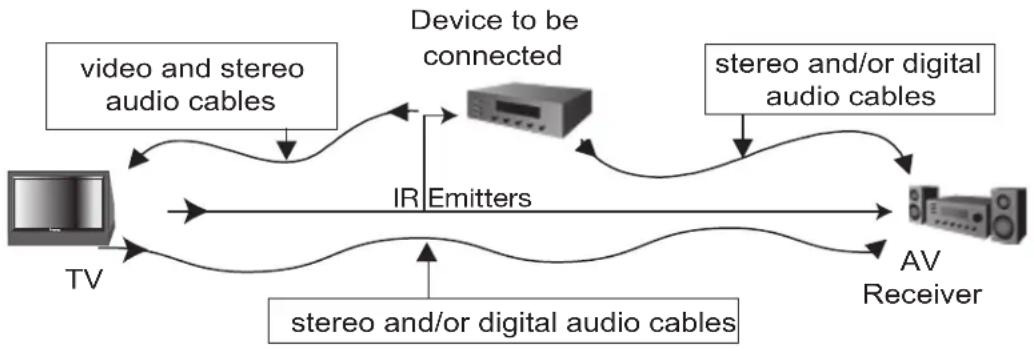 MITSUBISHI WD-73827 - Connecting External Devices and NetCommand® Setup - 1