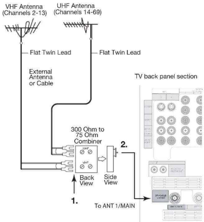 VHF Antenna (Channels 2-13) UHF Antenna (Channels 14-69) Flat Twin Lead External Antenna or Cable Flat Twin Lead 300 Ohm to 75 Ohm Combiner Back View Side View 1. To ANT 1/MAIN TV back panel section