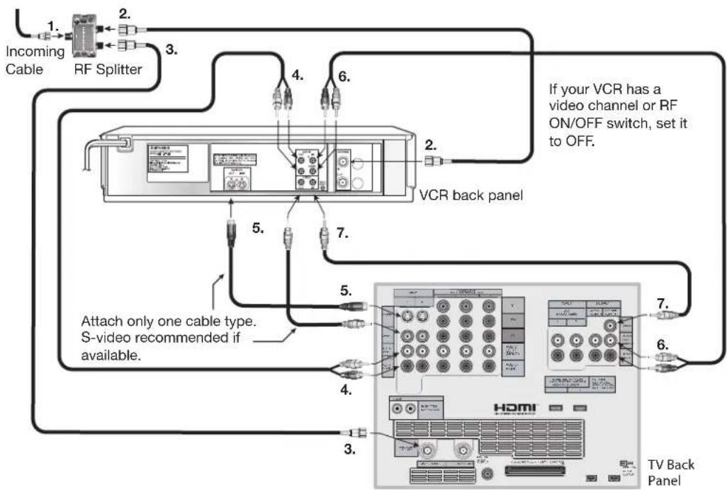 MITSUBISHI WD-73727 - VCR to an Antenna or Wall Outlet Cable (Audio & Video) - 1