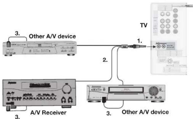 MITSUBISHI WD-73727 - IR Emitter NetCommand® - 1