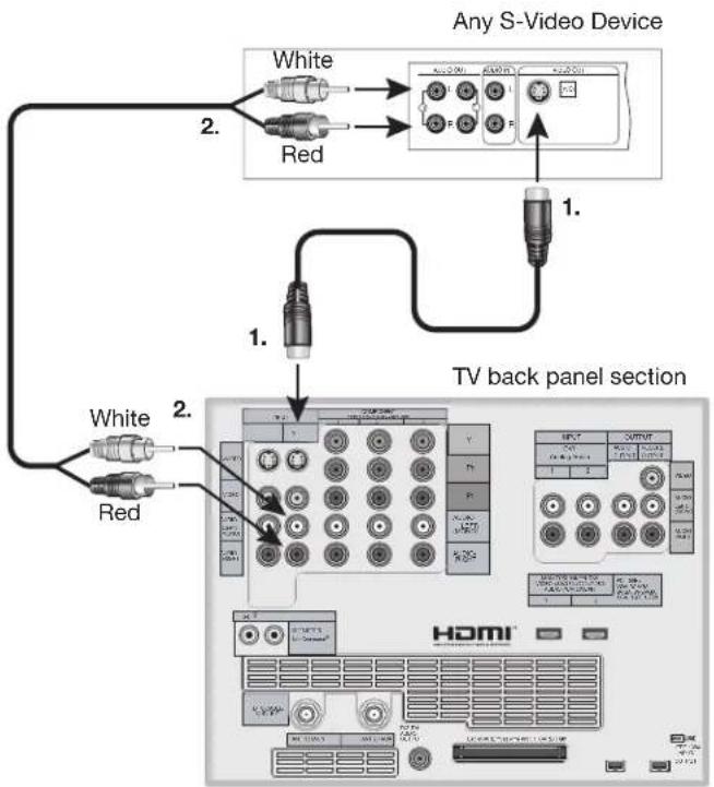 MITSUBISHI WD-73727 - Satellite Receiver or Other Device with S-Video - 1