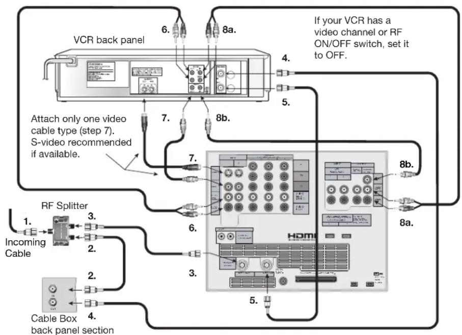 MITSUBISHI WD-73727 - VCR to a Cable Box (Audio & Video) - 1