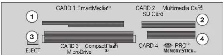 CARD 1 SmartMedia™ CARD 2 Multimedia Card™ SD Card ① ② ③ EJECT CARD 3 CompactFlash® MicroDrive ® CARD 4 PRO™ MEMORY STICK™