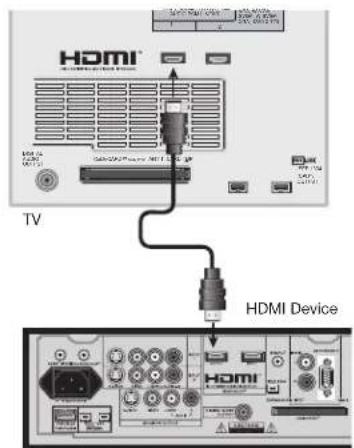 HDMI TV HDMI Device