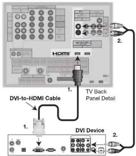 HDMI 1. TV Back Panel Detail DVI-to-HDMI Cable 1. DVI Device 2.
