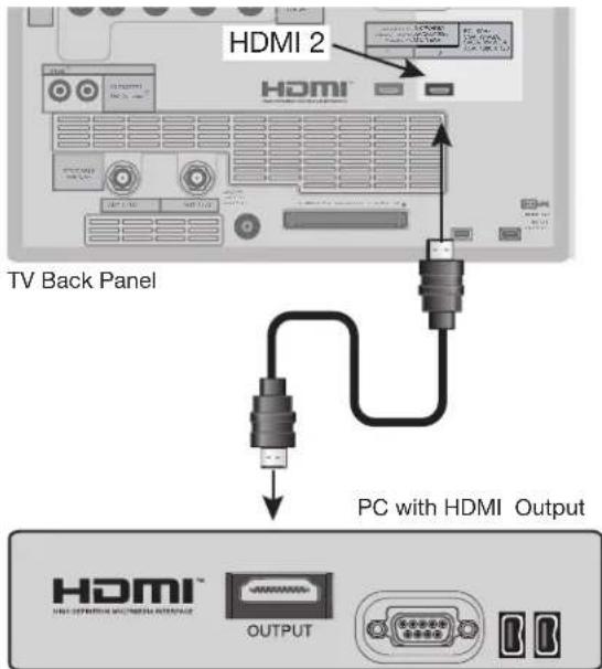 HDMI 2 HDMI TV Back Panel PC with HDMI Output HDMI OUTPUT