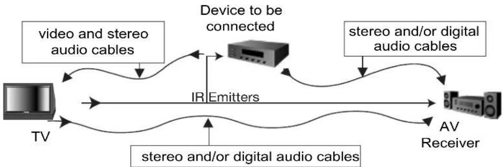 MITSUBISHI WD-73727 - Connecting External Devices and NetCommand® Setup - 1