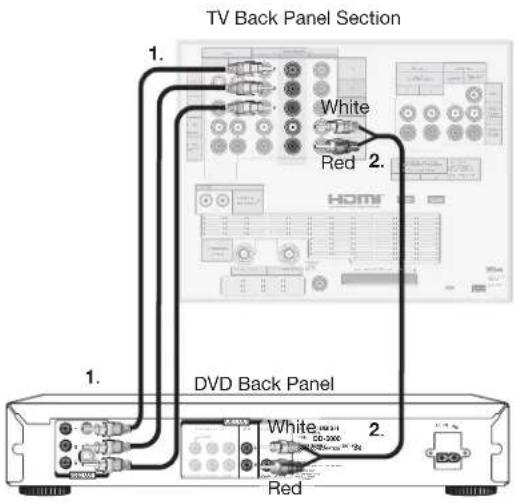 TV Back Panel Section 1. White Red 2. HOMI 1. DVD Back Panel White 2003-01 00:00:00 00:00:00 Red