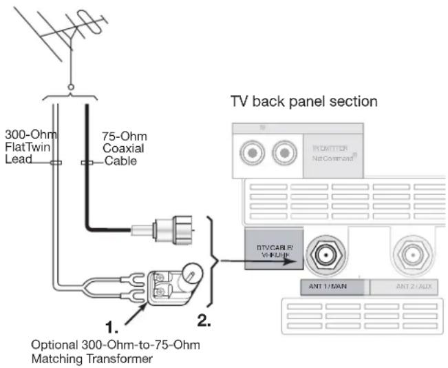 300-Ohm FlatTwin Lead 75-Ohm Coaxial Cable 1. 2. Optional 300-Ohm-to-75-Ohm Matching Transformer TV back panel section REMITTER NetCommand® DTVCABLE® VR/HDJ ANT 1/DAN ANT 2/AUX