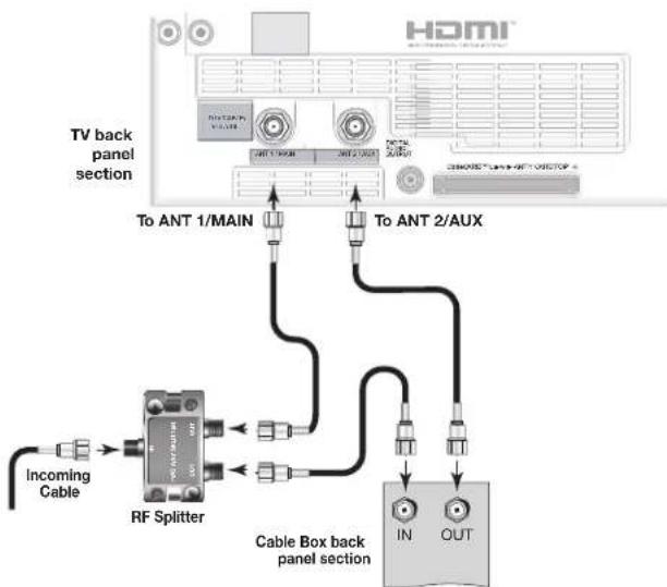 MITSUBISHI WD-73727 - Standard Cable Box - 1