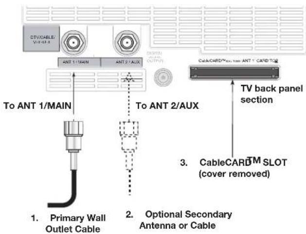 DTV/CABLE SHEET 1 ANT 1/MAIN ANT 2/AUX DIGITAL (AUTR) (VOUT) To ANT 1/MAIN To ANT 2/AUX CableCARD®/Max. from ANT 1 CARD TCR TV back panel section 3. CableCAR™ SLOT (cover removed) 1. Primary Wall Outlet Cable 2. Optional Secondary Antenna or Cable