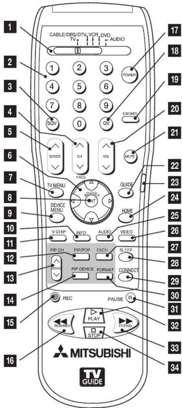 CABLE/DBS/DTV VCR DVD AUDIO TV 1 2 3 POWER 4 5 6 SUBCANCEL 7 8 9 SQV 0 QV DEVICE CH VOL MUTE PAGE TV MENU ADJUS GUIDE DEVICE MENU HOME V-CHIP INFO AUDIO VIDEO PIP CH PIP/POP EXCH SLEEP PIP DEVICE FORMAT CONNECT REC PAUSE II REWREV PLAY F/FWD STOP MITSUBISHI TV GUIDE