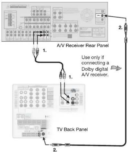 MITSUBISHI WD-62927 - - To connect a digital A/V receiver with Dolby® Digital surround sound: - 1