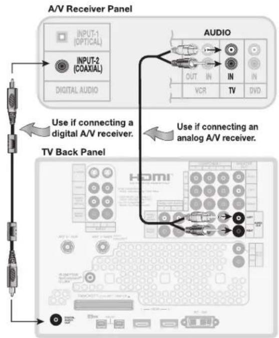 MITSUBISHI WD-57831 - A/V Receiver (Sound System) - 1