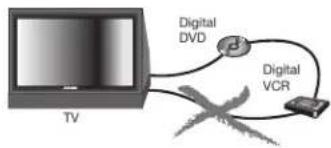 TV Digital DVD Digital VCR