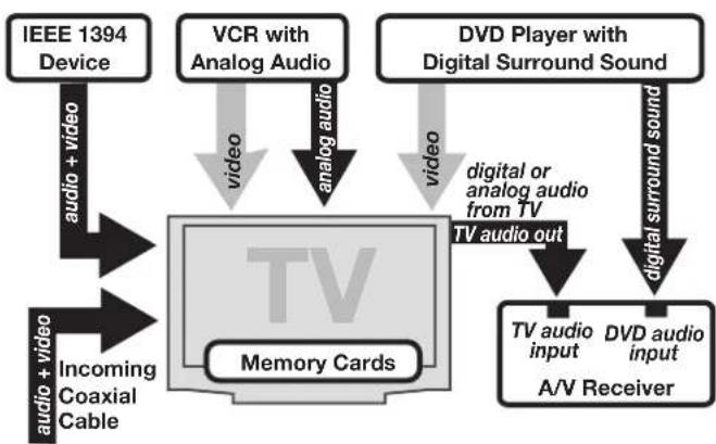 MITSUBISHI WD-57831 - Additional Setup Using the NetCommand Menu, continued - 1