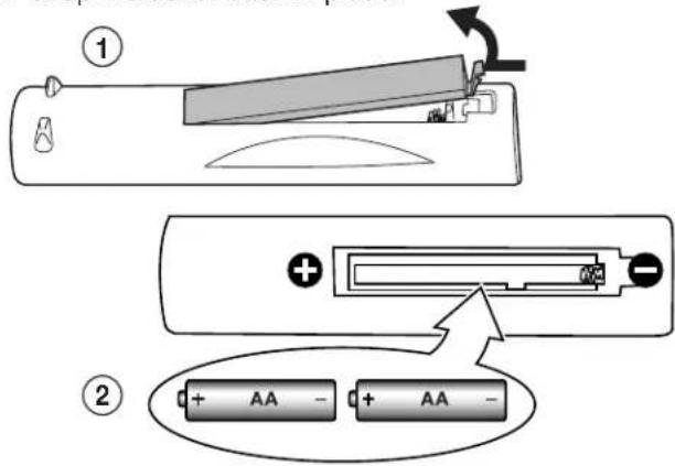 Diagram showing battery charging process with labeled components and charge states
