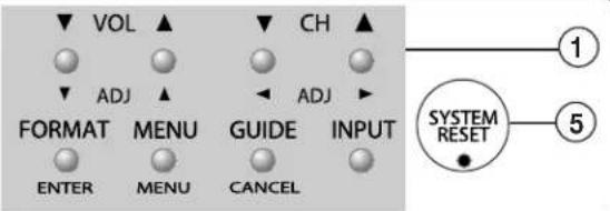 VOL ▲ CH ▲ ADJ ▲ FORMAT MENU GUIDE INPUT ENTER MENU CANCEL SYSTEM RESET ① ⑤