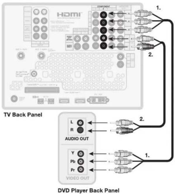 HDMI COMPONENT 1. 2. TV Back Panel L R AUDIO OUT Y Pb Pr VIDEO OUT 1. DVD Player Back Panel