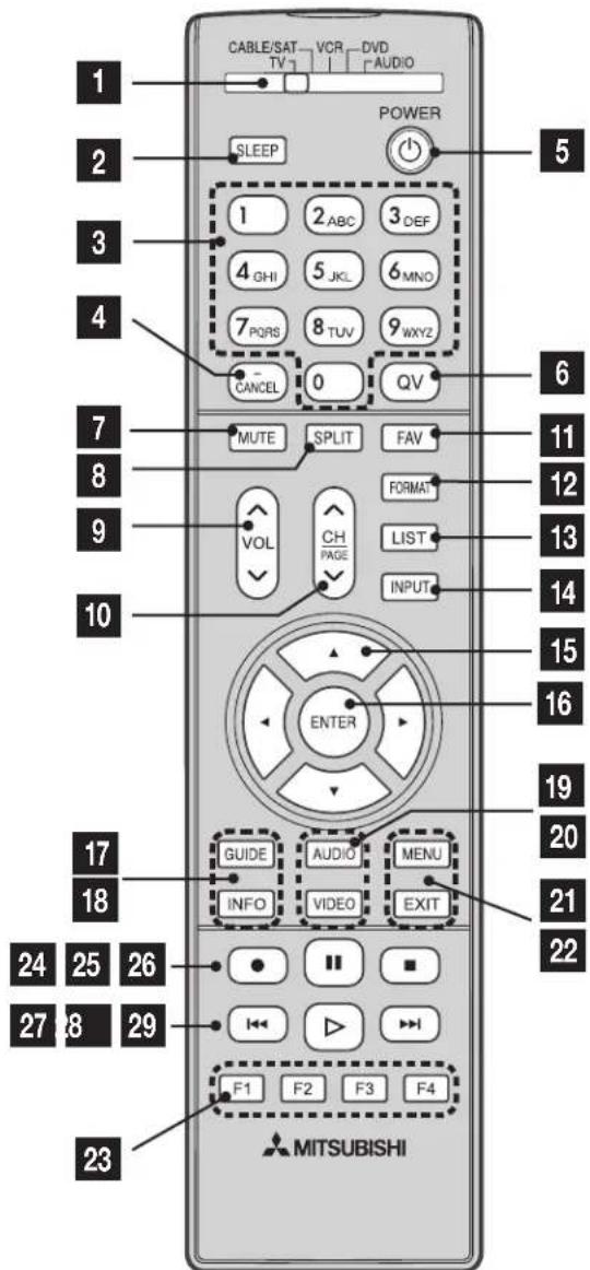 CABLE/SAT VCR DVD TV AUDIO POWER SLEEP 1 2 ABC 3 DEF 4 GHI 5 JKL 6 MNO 7 PQRS 8 TUV 9 WXYZ CANCEL 0 QV MUTE SPLIT FAV FORMAT VOL CH LIST PAGE INPUT ENTER GUIDE AUDIO MENU INFO VIDEO EXIT F1 F2 F3 F4 23 24 25 26 27 8 29 MITSUBISHI