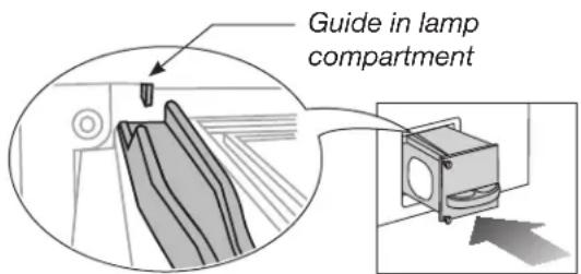 Guide in lamp compartment