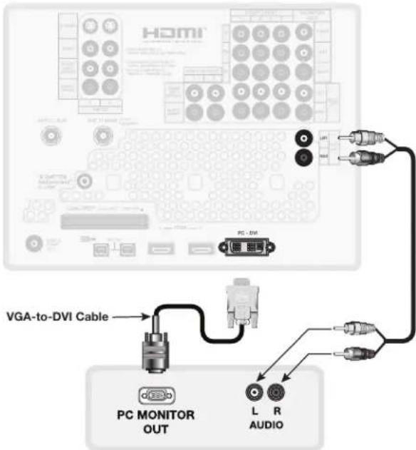 HOMI PC - DVI VGA-to-DVI Cable PC MONITOR OUT L R AUDIO