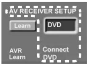 AV RECEIVER SETUP Learn DVD AVR Learn Connect DVD