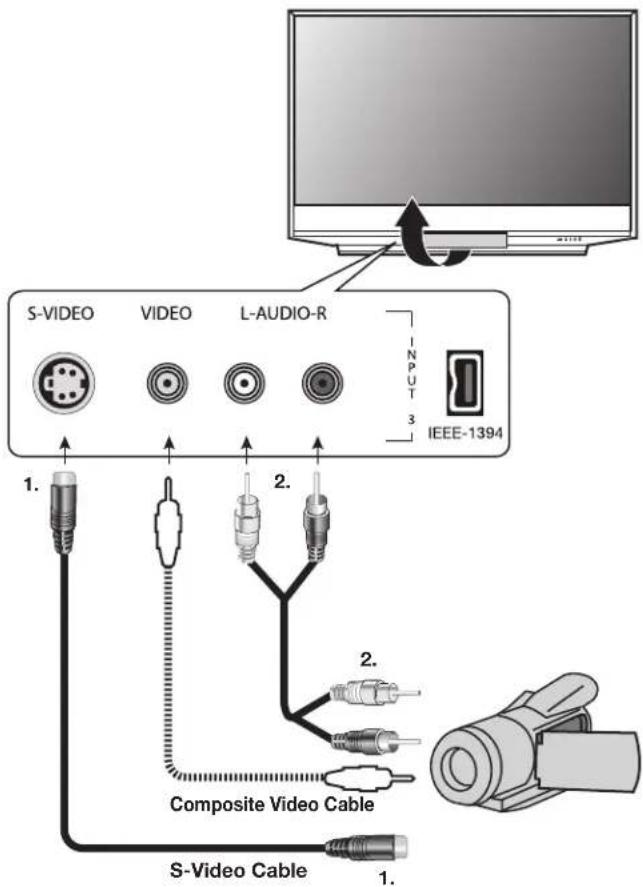 S-VIDEO VIDEO L-AUDIO-R INPUT IEEE-1394 1. 2. Composite Video Cable 1. S-Video Cable