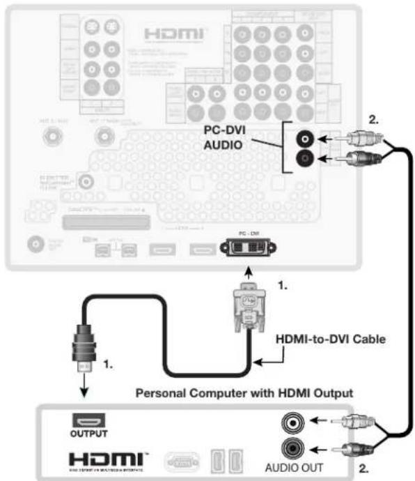 HDMI PC-DVI AUDIO PC-DM 1. HDMI-to-DVI Cable 1. Personal Computer with HDMI Output OUTPUT HDMI AUDIO OUT 2.