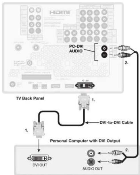 HDMI PC-DVI AUDIO TV Back Panel 1. DVI-to-DVI Cable Personal Computer with DVI Output 1. DVI OUT AUDIO OUT 2.
