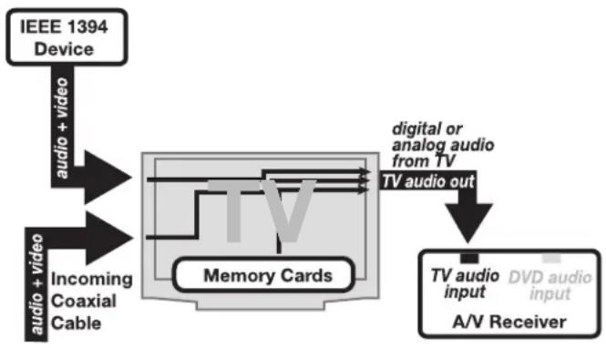 MITSUBISHI WD-57831 - IMPORTANT - 2