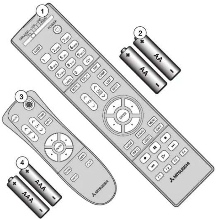 1 CAPSIC-7.1V-200V POWER SLEEP 2.5V 3.5V 6.5V 4.5V 5.5V 6.5V 7.5V 8.5V 9.5V QV 0 ON/O NOTE E/PIT F/U ON/RF LIST ON/O OFF 2 AA AA - 3 MITSUBISHI 4 AAA AAA - 4 MITSUBISHI